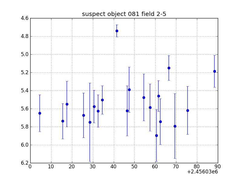 no plot available, curve is too noisy